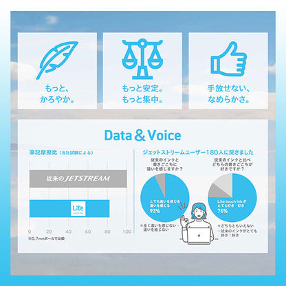 くらはしれい ジェットストリーム4&amp;1 《JETSTREAM Lite touch ink》 芯径・ボール径：0.5mm [全5色] 学研ステイフル H25803～25807 [M便 1/6]